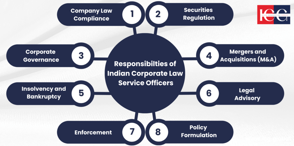 Responsibilties of Indian Corporate Law Service Officers