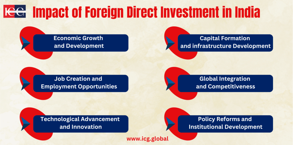 Impact of Foreign Direct Investment in India.