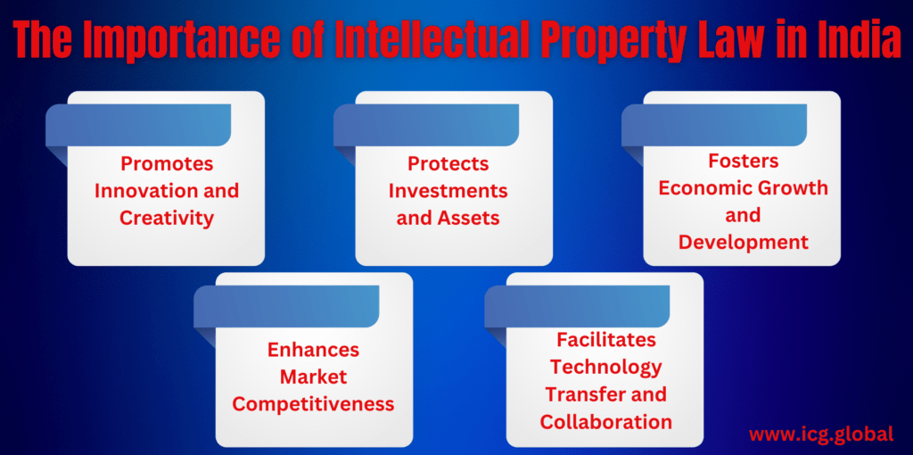 Importance of intellectual property law