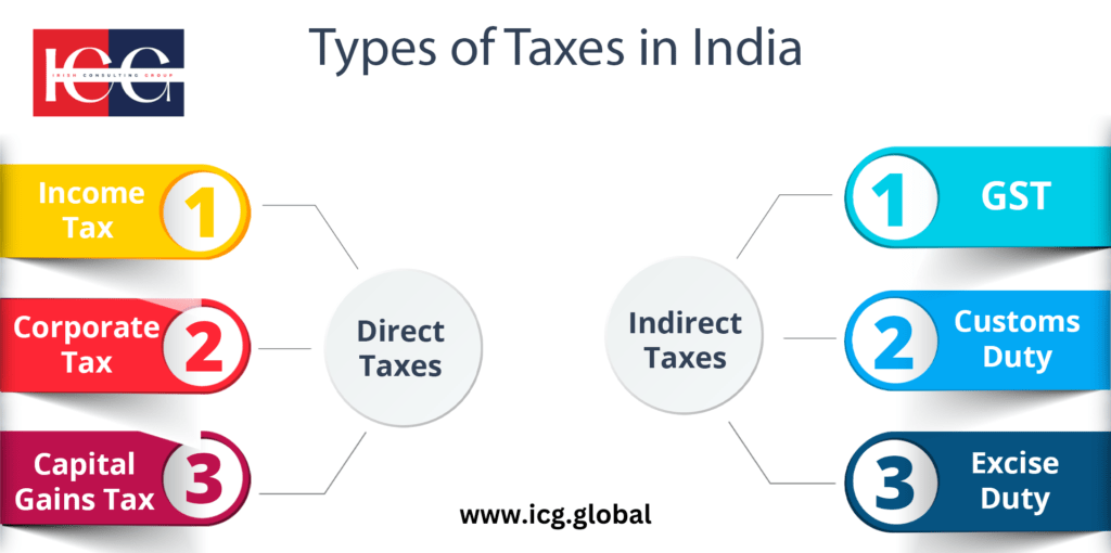 types of taxes in india