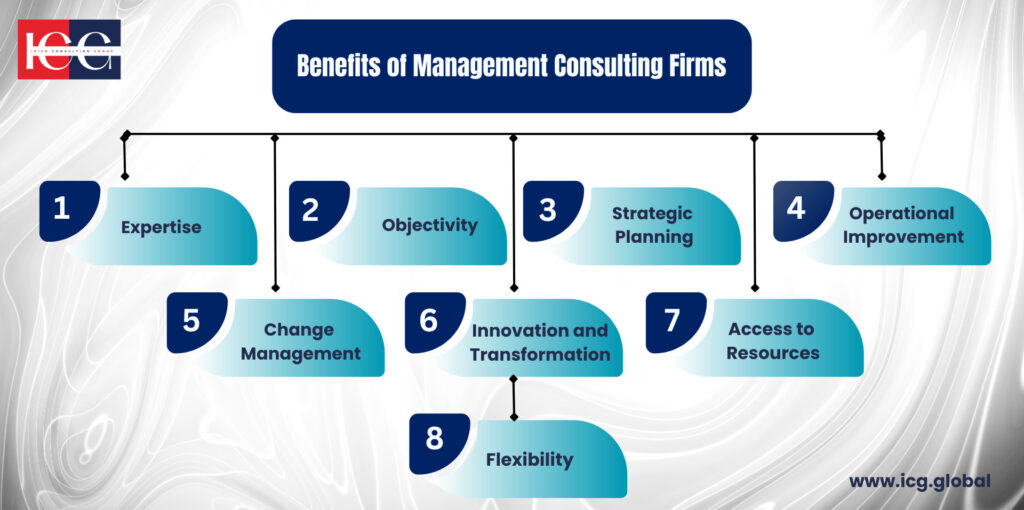 Benefits of Management Consulting Firms