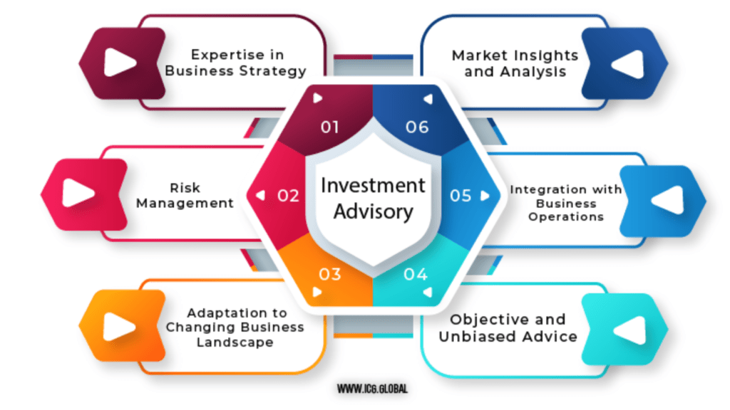 Investment Advisory Services India